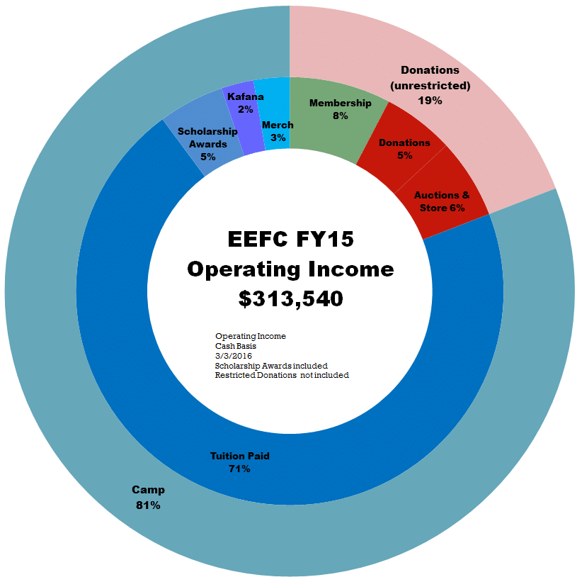 FY15 Income 030316 v2